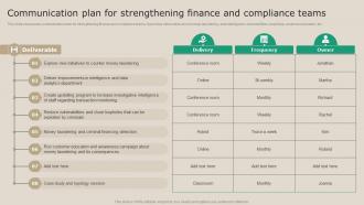 Communication Plan For Strengthening Finance Real Time Transaction Monitoring Tools
