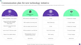 Communication Plan For Technology Initiatives Powerpoint Ppt Template Bundles Engaging Colorful