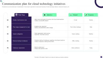 Communication Plan For Technology Initiatives Powerpoint Ppt Template Bundles Idea Impressive