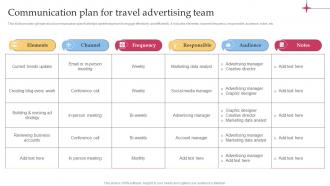 Communication Plan For Travel Advertising Efficient Tour Operator Advertising Plan Strategy SS V