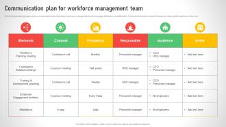 Communication Plan For Workforce Management Efficient Talent Acquisition And Management