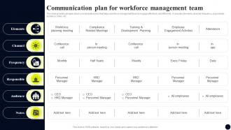 Communication Plan For Workforce Management Team Streamlined Workforce Management