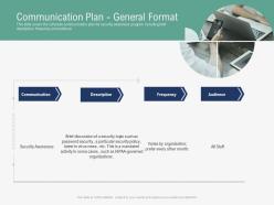 Communication plan general format implementing security awareness program ppt formats