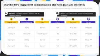 Communication Plan Goals And Objectives Powerpoint Ppt Template Bundles Informative Template