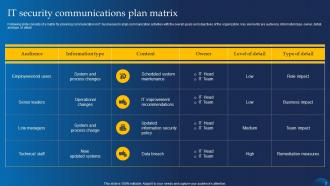 Communication Plan It Security Powerpoint Ppt Template Bundles Colorful Professionally