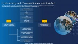 Communication Plan It Security Powerpoint Ppt Template Bundles Analytical Professionally