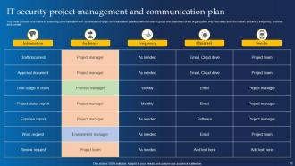 Communication Plan It Security Powerpoint Ppt Template Bundles Multipurpose Professionally