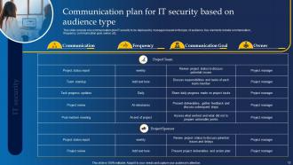 Communication Plan It Security Powerpoint Ppt Template Bundles Graphical Professionally