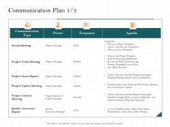 Communication Plan Leave Plans Ppt Powerpoint Presentation Ideas Aids