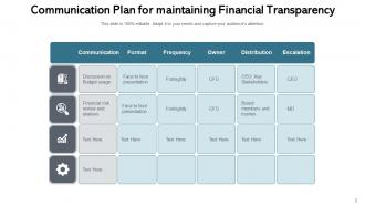 Communication Plan Maintaining Financial Management Transparency Essential