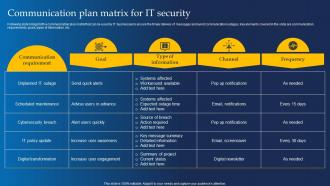 Communication Plan Matrix For It Security