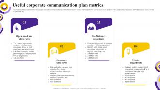 Communication Plan Metrics Powerpoint Ppt Template Bundles Best Compatible