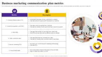 Communication Plan Metrics Powerpoint Ppt Template Bundles Good Compatible