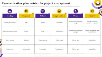 Communication Plan Metrics Powerpoint Ppt Template Bundles Content Ready Compatible