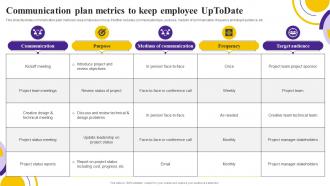 Communication Plan Metrics To Keep Employee Uptodate
