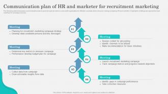 Communication Plan Of HR And Marketer For Marketing Strategy To Attract Strategy SS V