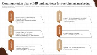 Communication Plan Of Hr And Marketer For Non Profit Recruitment Strategy SS