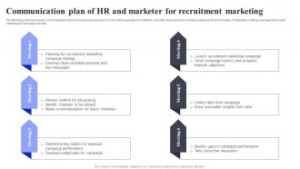 Communication Plan Of HR And Marketer Methods For Job Opening Promotion In Nonprofits Strategy SS V