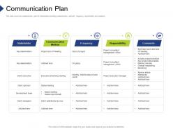 Communication plan organization requirement governance