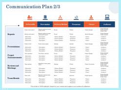 Communication Plan Owner Ppt Powerpoint Presentation Visual Aids Diagrams