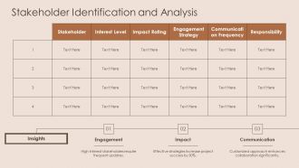 Communication Plan PPT Sample AT Researched Adaptable