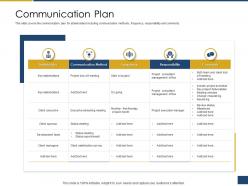 Communication plan process of requirements management ppt inspiration