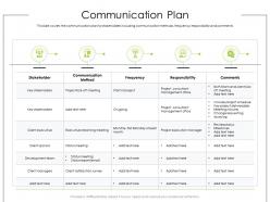 Communication Plan Product Requirement Document Ppt Template