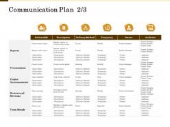 Communication plan quality audit ppt powerpoint presentation professional deck