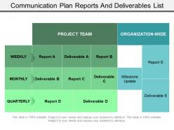 Communication plan reports and deliverables list ppt design