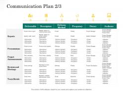 Communication plan reports scope of project management