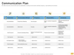 Communication Plan Requirement Management Planning Ppt Topics