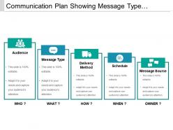 Communication plan showing message type delivery method schedule and source