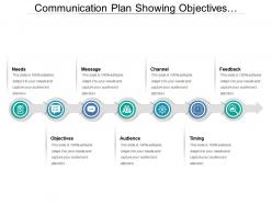 Communication plan showing objectives audience needs message channel and timing