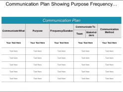Communication plan showing purpose frequency duration and method