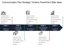Communication plan strategic timeline powerpoint slide ideas