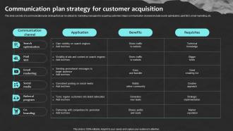 Communication Plan Strategy For Customer Acquisition