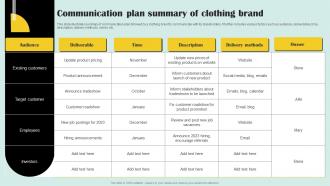 Communication Plan Summary Of Clothing Brand