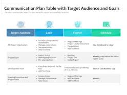 Communication plan table with target audience and goals