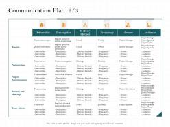 Communication plan task owner ppt powerpoint presentation styles pictures
