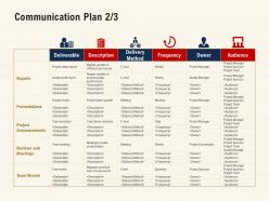 Communication plan team morale ppt powerpoint presentation inspiration