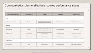 Communication Plan To Effectively Convey Performance Status Strategic Marketing Plan To Increase