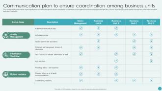 Communication Plan To Ensure Coordination Among Business Units Revamping Corporate Strategy