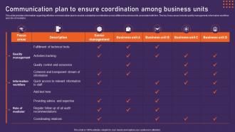 Communication Plan To Ensure Coordination Among Potential Initiatives For Upgrading Strategy Ss