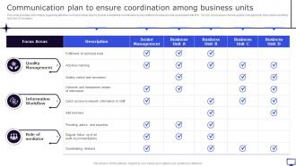 Communication Plan To Ensure Coordination Among Winning Corporate Strategy For Boosting Firms