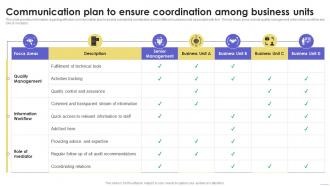 Communication Plan To Ensure Coordination Sustainable Multi Strategic Organization Competency