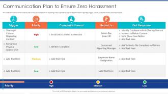 Communication Plan To Ensure Zero Harassment Diversity Management To Create Positive Workplace Environment