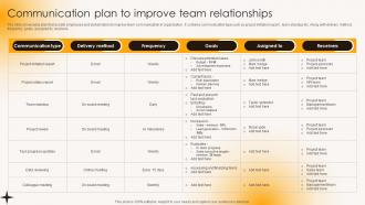 Communication Plan To Improve Building Strong Team Relationships Mkt Ss V