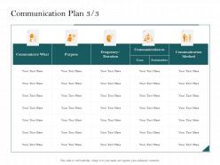 Communication plan what m2478 ppt powerpoint presentation outline background