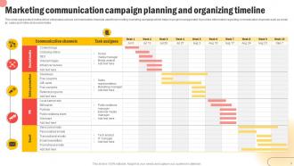 Communication Planning And Organizing Powerpoint Ppt Template Bundles Graphical Designed