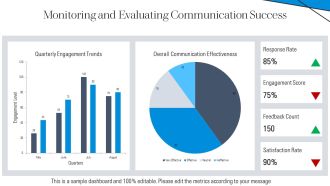 Communication Plans To Enhance Project Stakeholder Engagement PPT PowerPoint AT Impressive Ideas